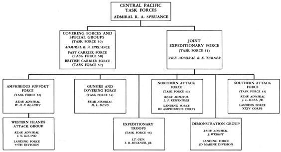 Battle of Okinawa: Central Pacific Task Forces. 