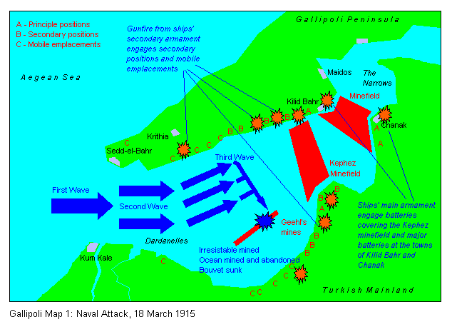 Gallipoli Campaign: The Naval Attack