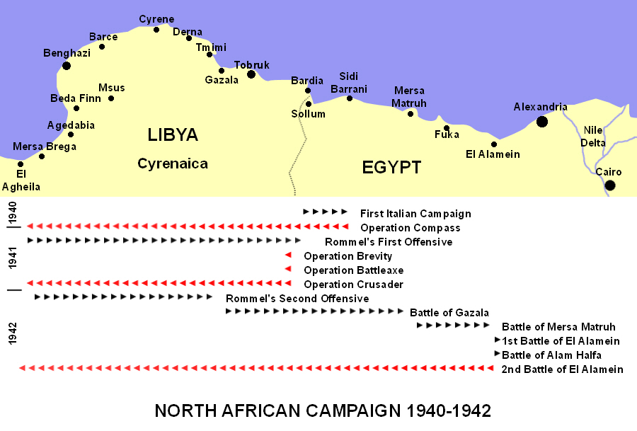 North African Campaign, 1940-1942 