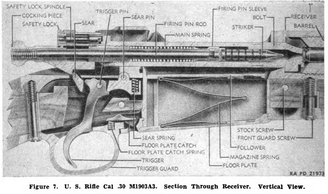 Side plan of receiver for M1903A3 Springfield Rifle 