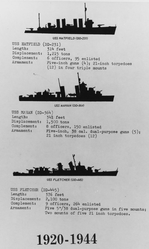 Destroyer Evolution 1920-1944 