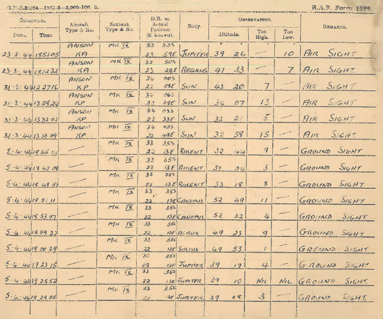 Sight Log for for Lt D.W. Gay - 23 March-5 April 1944 