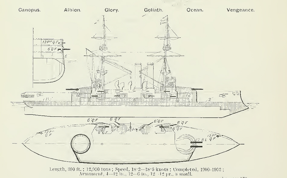 Plans of Canopus Class Battleships 