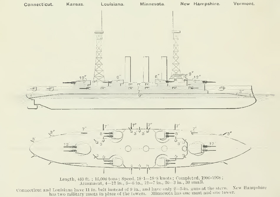 Plans of Connecticut and Vermont Class Pre-Dreadnought Battleships 