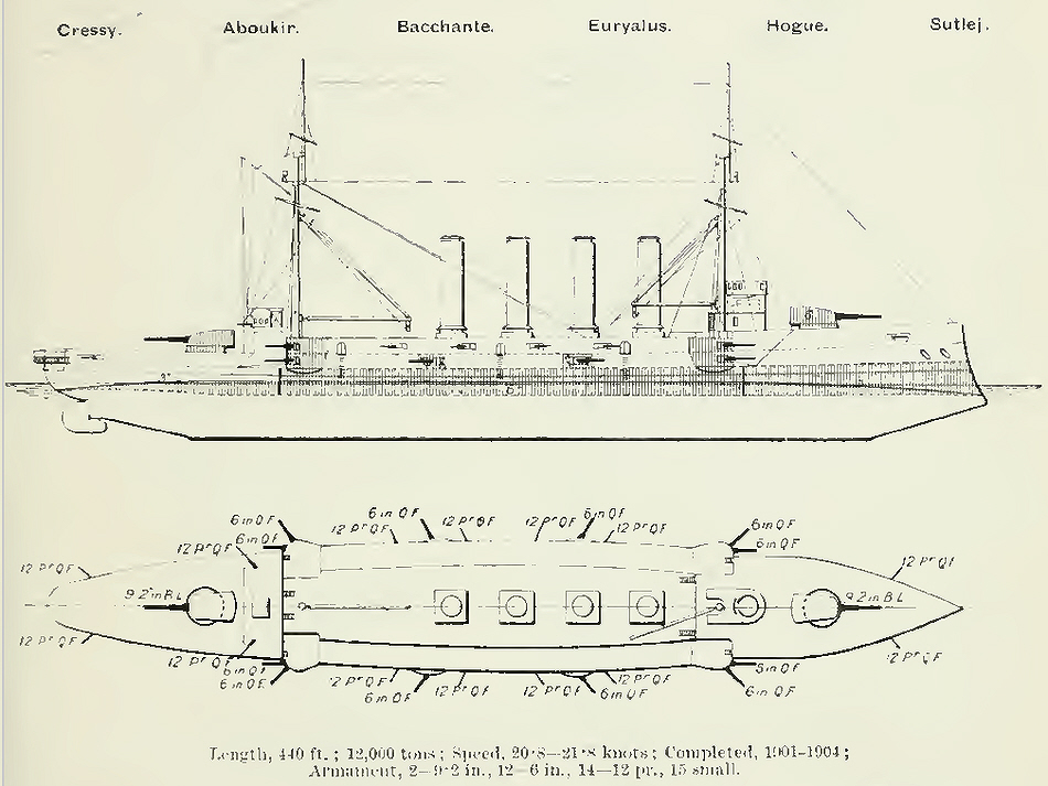 Plans of Cressy Class First Class Armoured Cruisers 