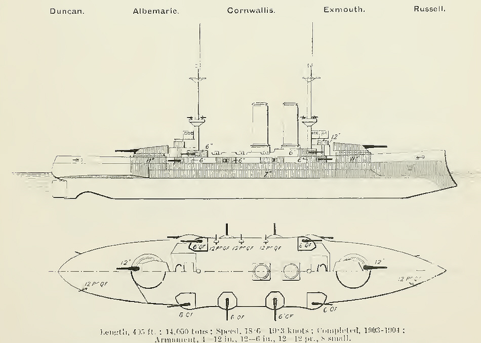 Plans of Duncan Class Battleships 