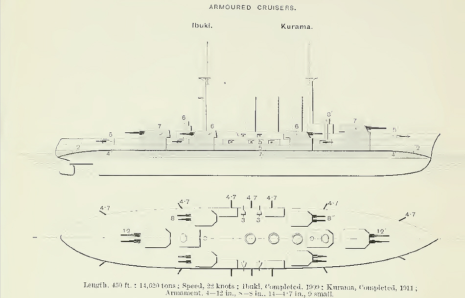 Plans of Ibuki Class Armoured Cruisers 