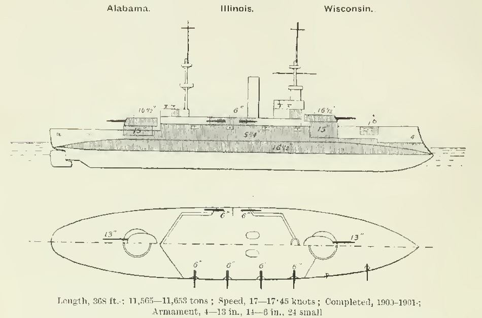 Plans of Illinois Class Pre-Dreadnought Battleships 