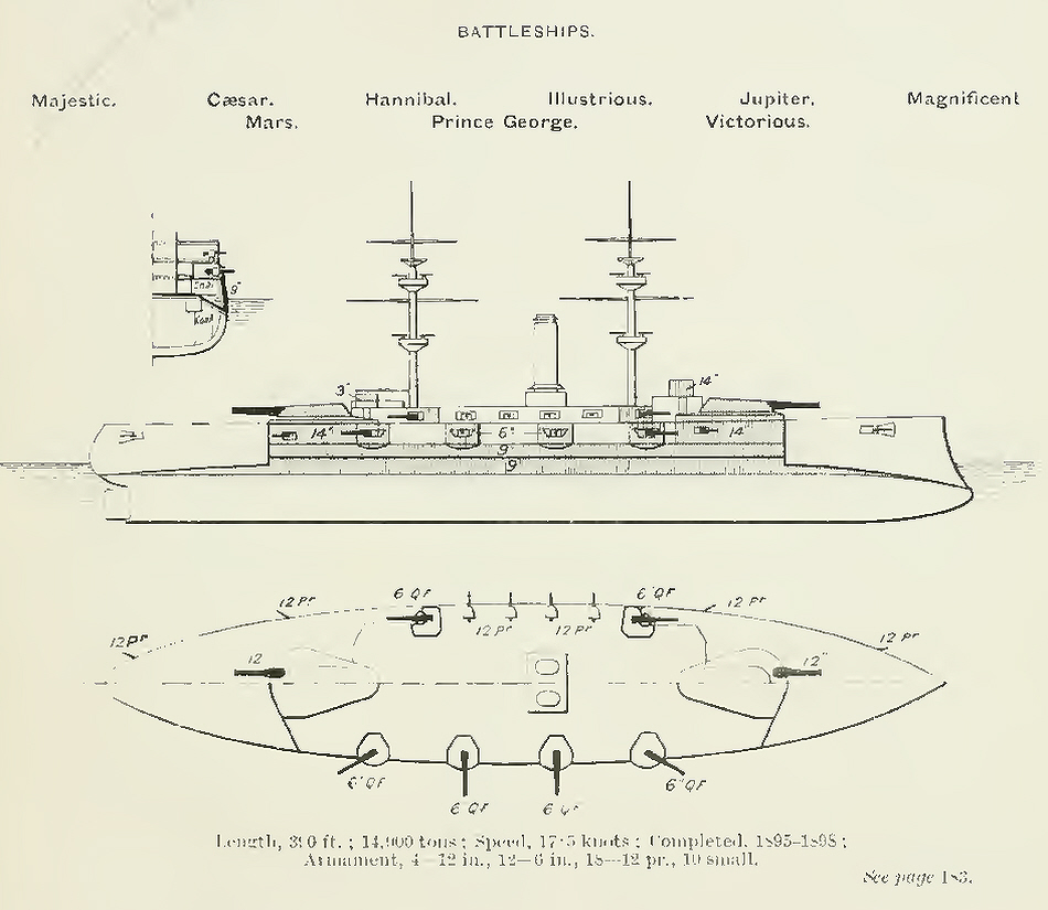 Plans of Majestic Class Battleships 