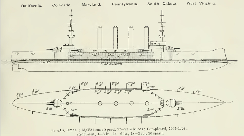 Plans of Pennsylvania Class Armoured Cruisers 
