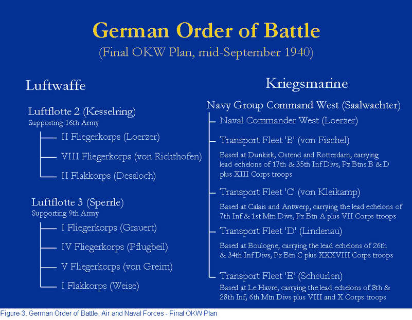 Operation Sealion Figure 3: German Order of Battle mid September 1940: Luftwaffe and Navy 