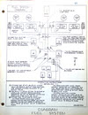C-109 Modification Manual - p.23 Fuel System Diagram 