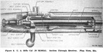 Plan view of receiver, M1903A1 Springfield Rifle