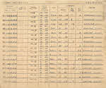 Sight Log for for Lt D.W. Gay - 21 January-2 February 1944 
