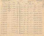 Sight Log for for Lt D.W. Gay - 8-12 February 1944 