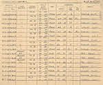Sight Log for for Lt D.W. Gay - 14-25 February 1944 