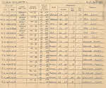Sight Log for for Lt D.W. Gay - 23 March-5 April 1944 
