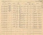 Sight Log for for Lt D.W. Gay - 22 April-4 May 1944 