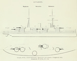 Plans of HMS Neptune 