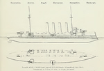 Plans of Devonshire Class First Class Armoured Cruisers 