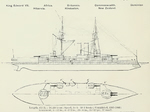 Plans of King Edward VII Class Battleships 