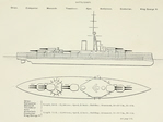 Plans of Orion Class Battleships 
