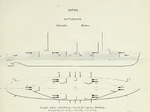 Plans of Settsu Class Battleships 