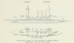 Plans of Tsushima Class Cruisers 