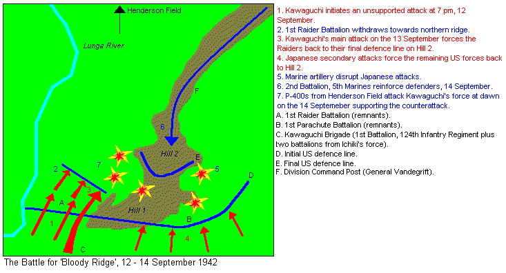Map of Guadalcanal, The battle for 'Bloody Ridge