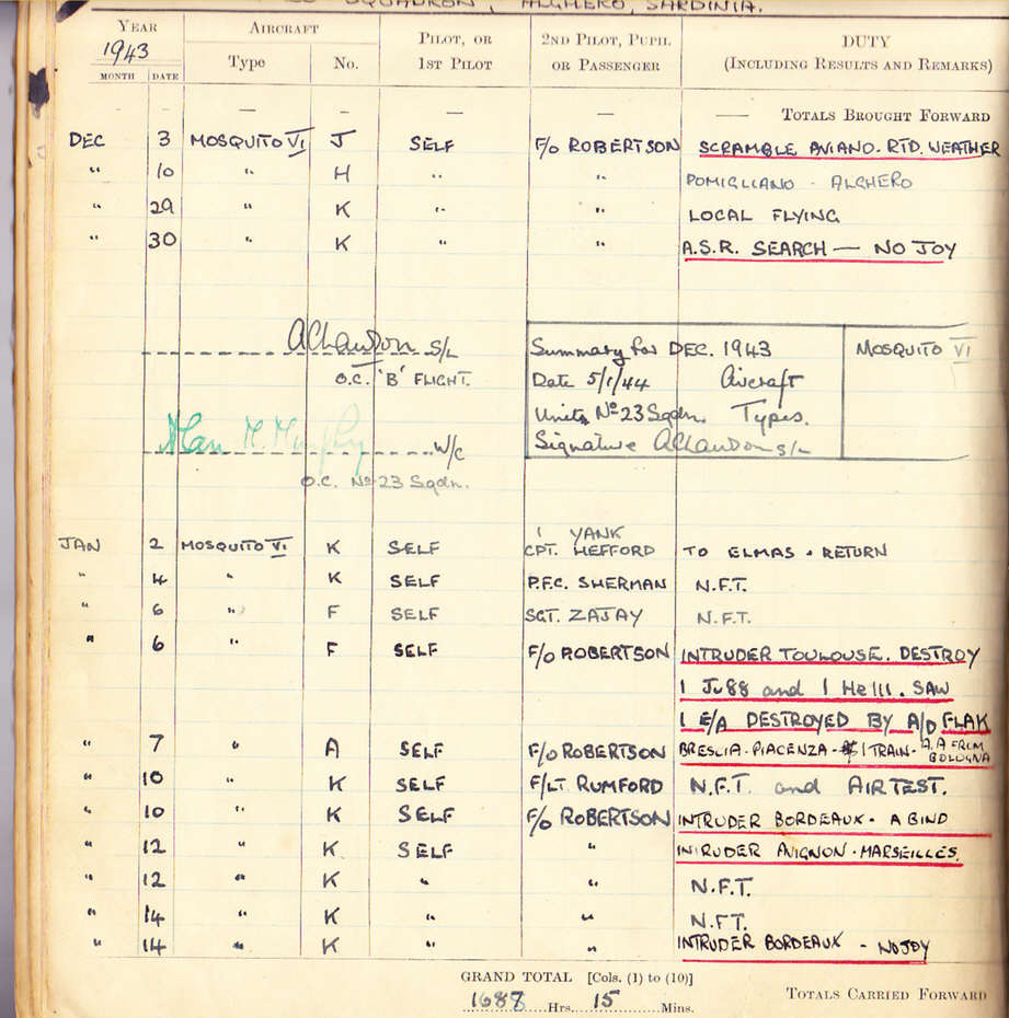 Alexander Lawson's Log, 23 Squadron, Sardinia, 3 December 1943-14 January 1944 