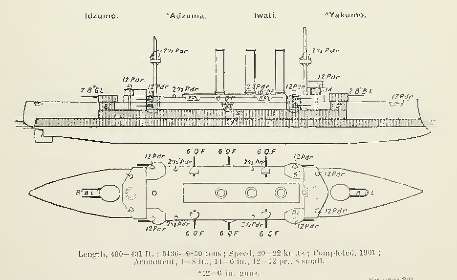 Plans of Idzumo Class Armoured Cruiser 