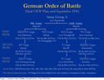 Operation Sealion Figure 2: German Order of Battle, mid September 1940 - Ground Forces